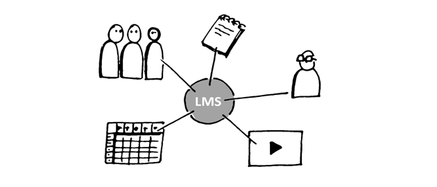 Learning Management Systems