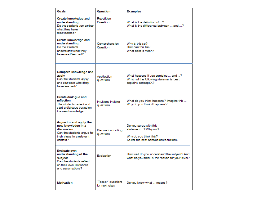 Table Taxonomy 2