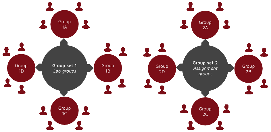 groups-online-og-blended-learning